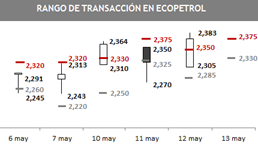 ecopetrol 05 04
