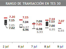 Rango Tes 8 07