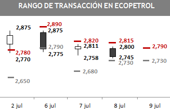 Rango Eco 8 07
