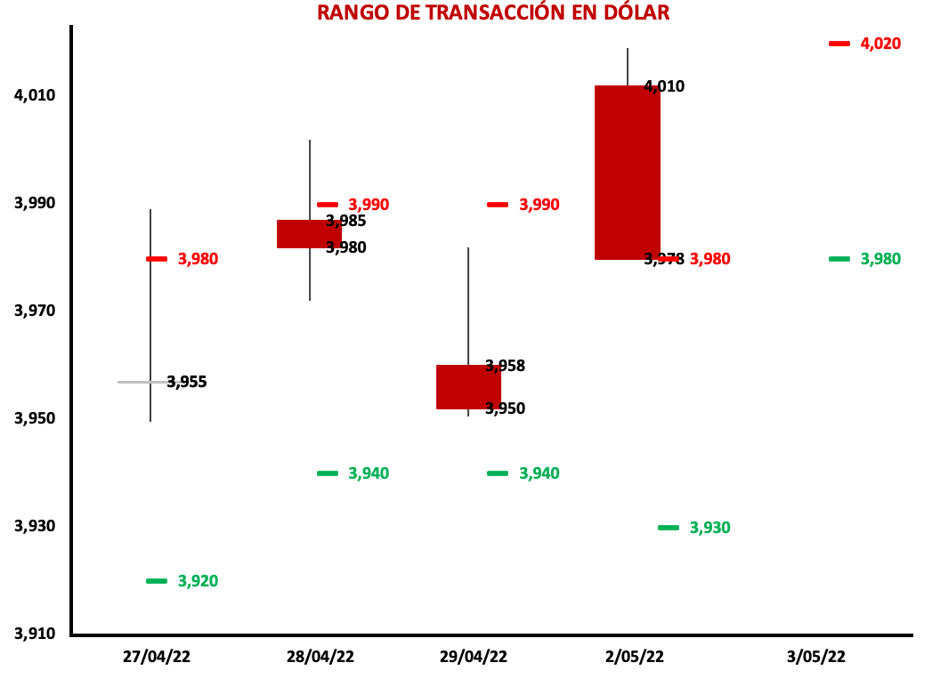 60 Millones De Pesos Colombianos A Euros Mercado se prepara para la mayor alza de tasas en EE.UU. desde 2000