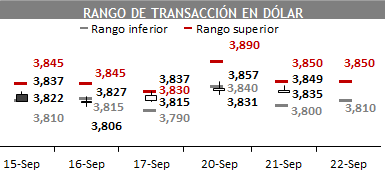 DOL 06 09