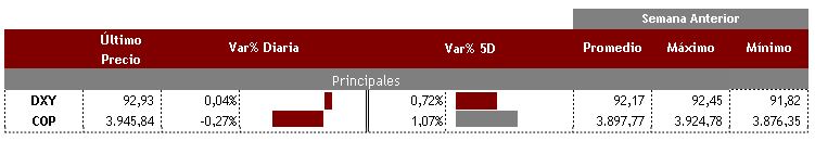 DXY COP 12 de agosto