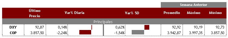 DXY COP 13 de agosto