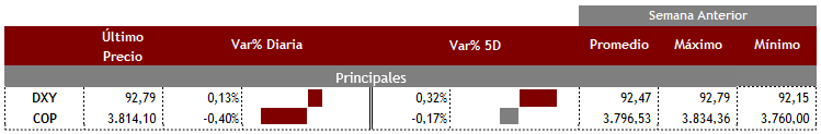 DXY COP 16 de septiembre