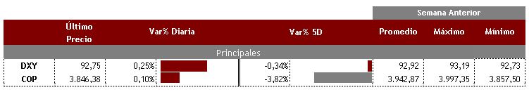 DXY COP 17 de agosto