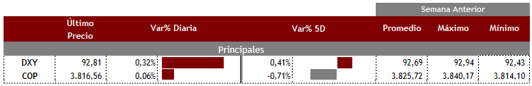 DXY COP 17 de septiembre