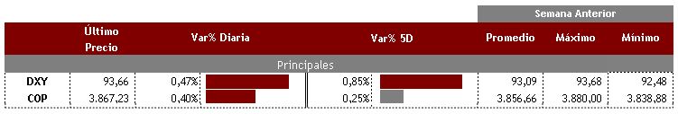 DXY COP 20 de agosto