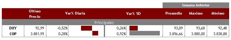 DXY COP 24 de agosto