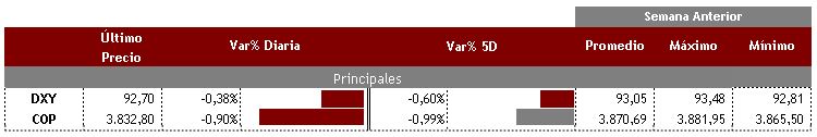 DXY COP 30 de agosto