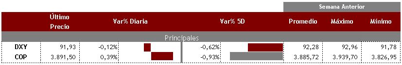 DXY COP 3 de agosto