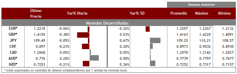 Desarrolladas02