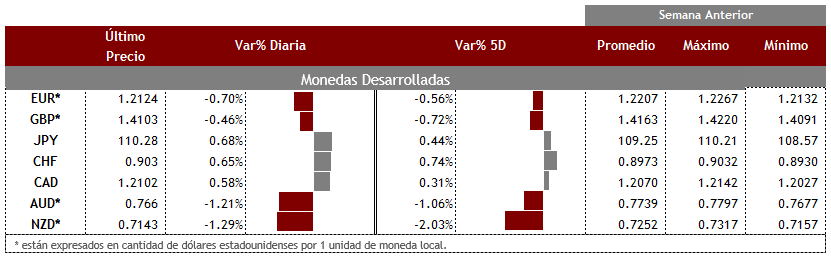 Desarrolladas04