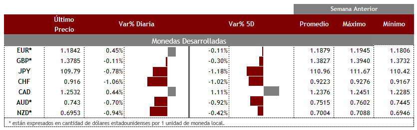 Desarrolladas09
