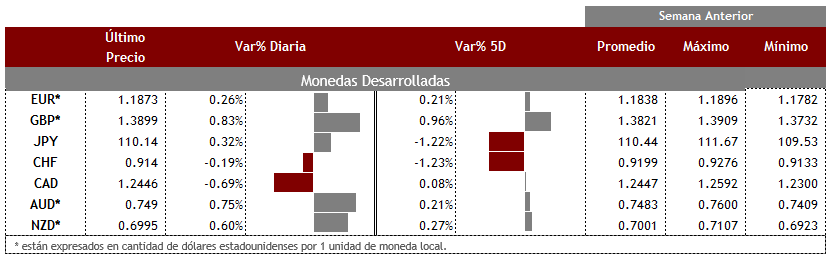 Desarrolladas12