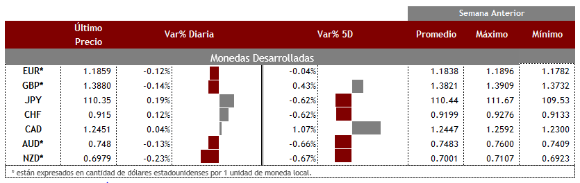 Desarrolladas13