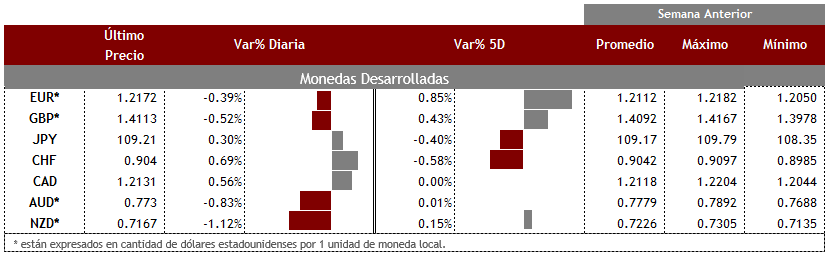 Desarrolladas20