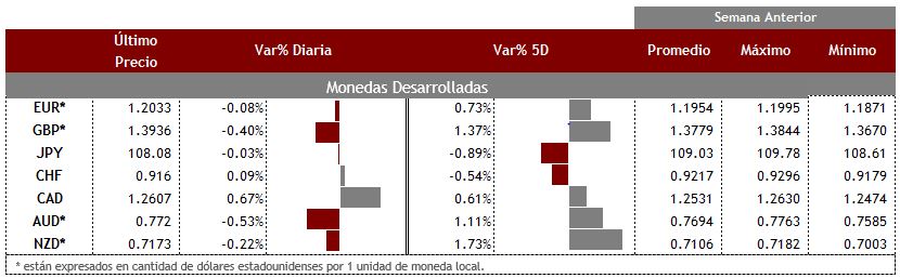 Desarrolladas21