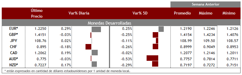 Desarrolladas26
