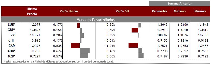 Desarrolladas27