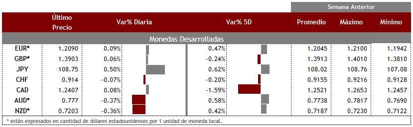 Desarrolladas28