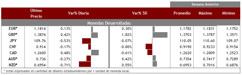 Desarrolladas28