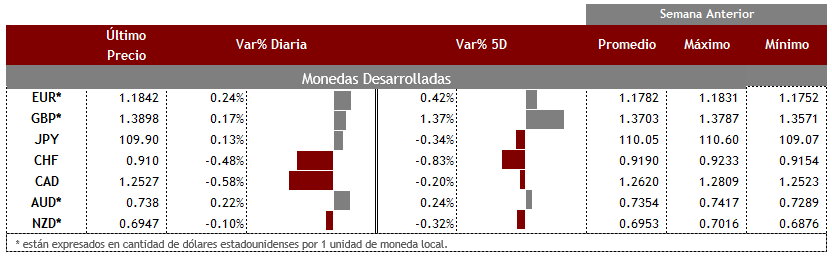 Desarrolladas29