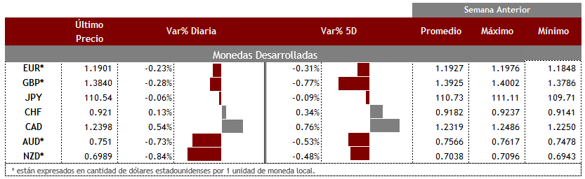 Desarrolladas30