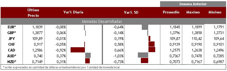 Desarrolladas 10 de septiembre
