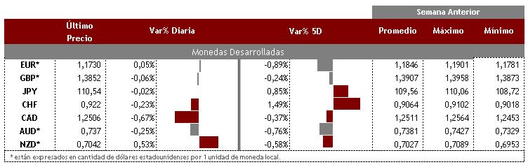 Desarrolladas 11 de agosto