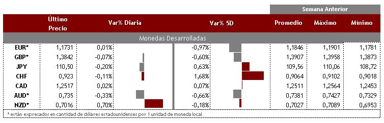 Desarrolladas 12 de agosto
