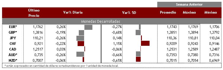 Desarrolladas 13 de agosto