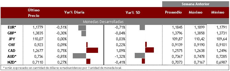 Desarrolladas 13 de septiembre