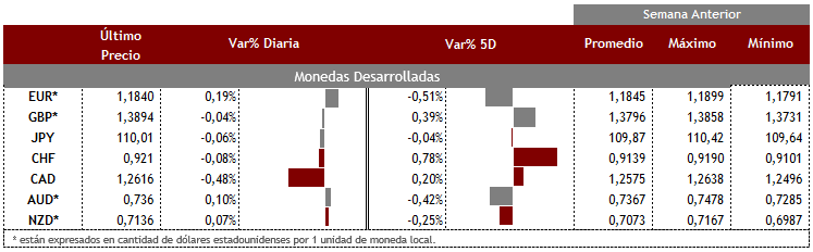 Desarrolladas 14 de septiembre