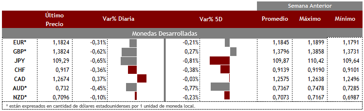 Desarrolladas 15 de septiembre