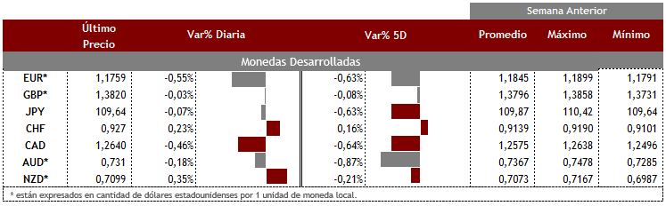 Desarrolladas 16 de septiembre