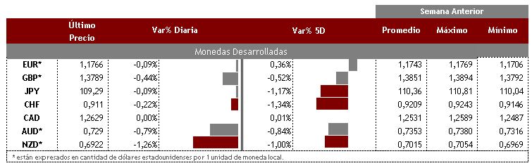 Desarrolladas 17 de agosto
