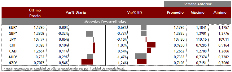 Desarrolladas 17 de septiembre