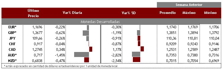 Desarrolladas 19 de agosto