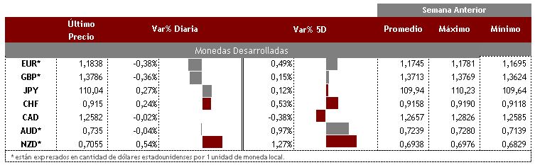 Desarrolladas 1 de septiembre