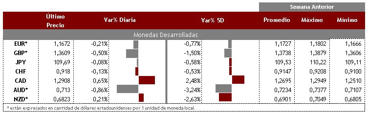 Desarrolladas 20 de agosto