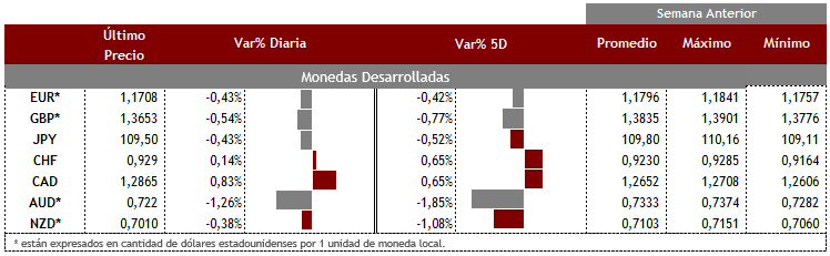 Desarrolladas 20 de septiembre
