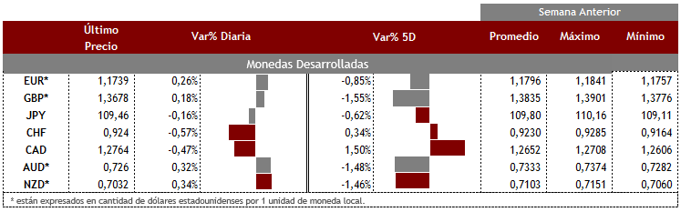 Desarrolladas 21 de septiembre
