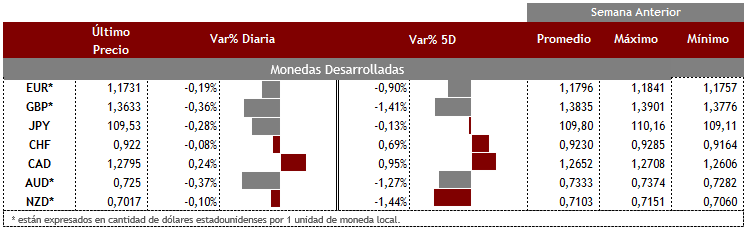 Desarrolladas 22 de septiembre