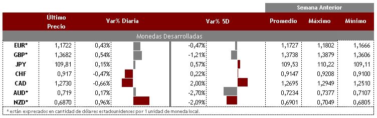 Desarrolladas 23 de agosto