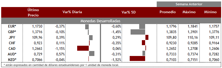 Desarrolladas 23 de septiembre