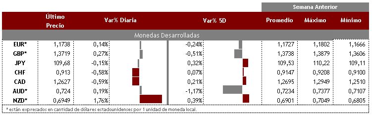 Desarrolladas 24 de agosto