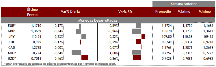 Desarrolladas 24 de septiembre