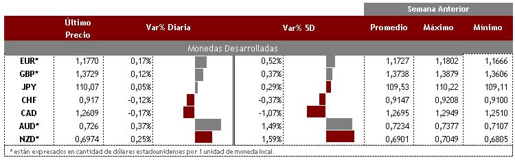 Desarrolladas 26 de agosto