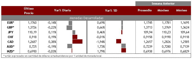 Desarrolladas 27 de agosto