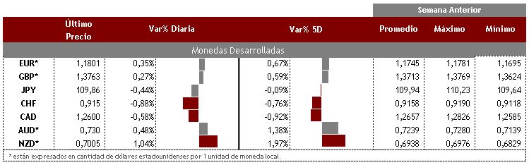 Desarrolladas 30 de agosto